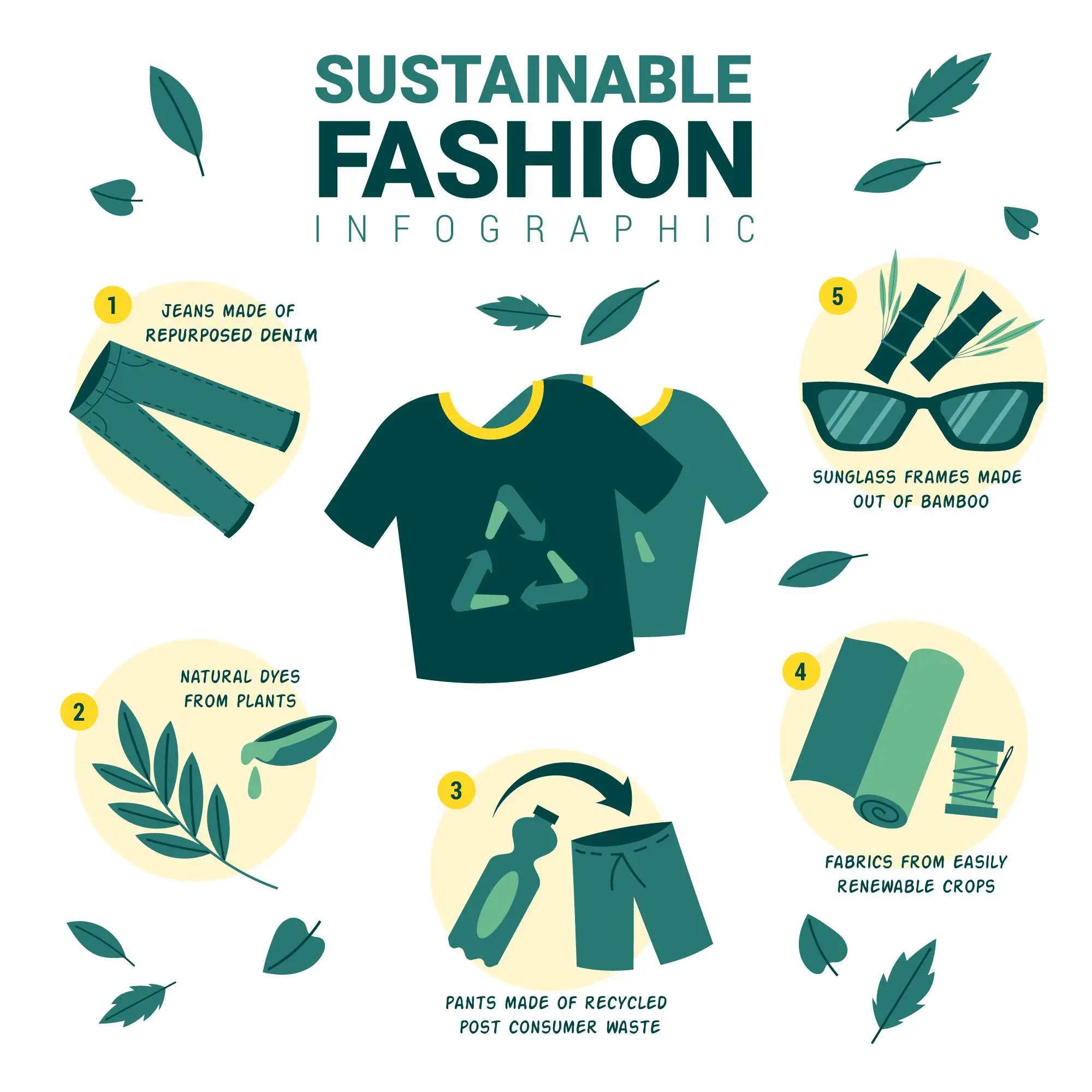What is sustainable Fashion and Why Is it so important | INIFD Mumbai ...